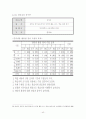 인터넷을 활용한 교육에 관한 정책 보고서 42페이지