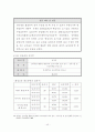 인터넷을 활용한 교육에 관한 정책 보고서 43페이지