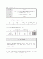 인터넷을 활용한 교육에 관한 정책 보고서 48페이지