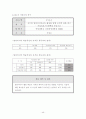 인터넷을 활용한 교육에 관한 정책 보고서 49페이지