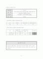 인터넷을 활용한 교육에 관한 정책 보고서 51페이지