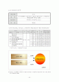 인터넷을 활용한 교육에 관한 정책 보고서 53페이지