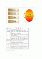 인터넷을 활용한 교육에 관한 정책 보고서 87페이지