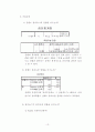 자원봉사활동 참여동기와 만족도에 관한 연구 13페이지