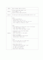 창작공예(일일활동계획안) 1페이지