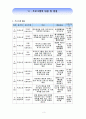 삼전복지관 노인문화프로그램 공모전 6페이지