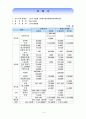 삼전복지관 노인문화프로그램 공모전 9페이지