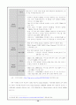 2007년 중국 IT산업의 현황과 전망분석 29페이지