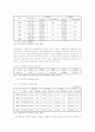 학교폭력의 현황과 대처방안 13페이지