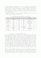 [광고론]디지털 위성방송에 따른 광고환경 변화연구 11페이지