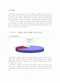 [인간관계와 심리학]-소개팅에서 호감도를 유발하는 요인- 4페이지