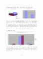 [인간관계와 심리학]-소개팅에서 호감도를 유발하는 요인- 5페이지