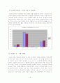 [인간관계와 심리학]-소개팅에서 호감도를 유발하는 요인- 16페이지