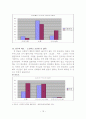 [인간관계와 심리학]-소개팅에서 호감도를 유발하는 요인- 18페이지