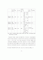 남북경제협력 사업의 현황과 활성화 방안 연구 51페이지