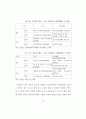 남북경제협력 사업의 현황과 활성화 방안 연구 74페이지