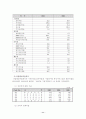 LG데이콤 기업경영분석 11페이지