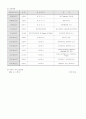 재무관리(sk텔레콤) 3페이지