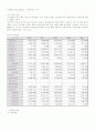 재무관리(sk텔레콤) 10페이지