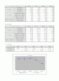 재무관리(sk텔레콤) 11페이지