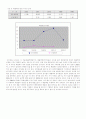 재무관리(sk텔레콤) 14페이지