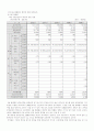 재무관리(sk텔레콤) 25페이지