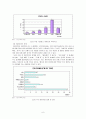 미혼모가족의 기초 6페이지