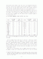 한국 공무원의 규모 및 구조에 대한 사회적 수요 적합성 연구 8페이지