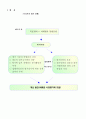 행정평가의 국내외사례 비교분석 2페이지