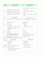 행정평가의 국내외사례 비교분석 5페이지