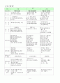 행정평가의 국내외사례 비교분석 6페이지