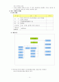 행정평가의 국내외사례 비교분석 20페이지