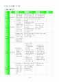 행정평가의 국내외사례 비교분석 30페이지