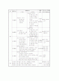 아동문학 통합교육 12페이지