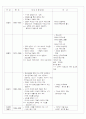 라면시장 분석과 신라면 광고기획서 4페이지