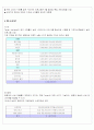 라면시장 분석과 신라면 광고기획서 13페이지