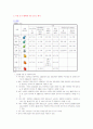 달라진 수질환경기본법과 하이닉스 이천공장에 대해 1페이지