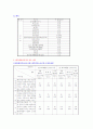 달라진 수질환경기본법과 하이닉스 이천공장에 대해 4페이지