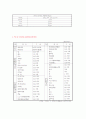 달라진 수질환경기본법과 하이닉스 이천공장에 대해 7페이지