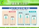 [인사관리]임금격차문제(ppt) 9페이지