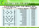 [인사관리]임금격차문제(ppt) 11페이지