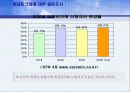 [인사관리]임금피크제란 무엇인가 11페이지