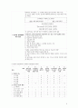 타일러의 목표중심 교육과정 개발모형 5페이지