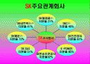 기업분석 - SK(에스케이) 파워포인트 발표자료. 5페이지