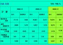 기업분석 - SK(에스케이) 파워포인트 발표자료. 11페이지