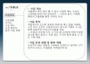 [창업계획서] 샐러드카페 프랜차이즈 체인 3페이지