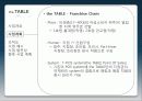 [창업계획서] 샐러드카페 프랜차이즈 체인 5페이지