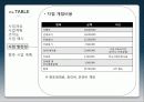 [창업계획서] 샐러드카페 프랜차이즈 체인 9페이지