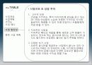 [창업계획서] 샐러드카페 프랜차이즈 체인 11페이지