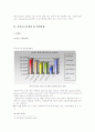 금호타이어 해외시장유통전략 16페이지